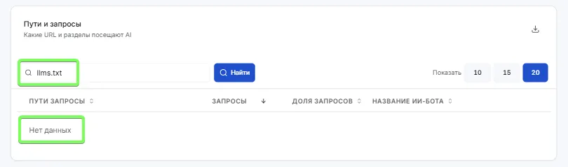 Логи запросов: поиск по&nbsp;llms.txt в&nbsp;разделе «Пути и&nbsp;запросы» не&nbsp;показывает данных