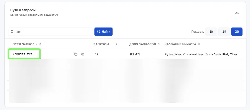 Логи запросов ИИ-ботов: 48 обращений к&nbsp;robots.txt